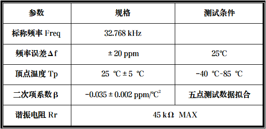 one体育
科技成功开发一款小电阻小尺寸微型音叉产品